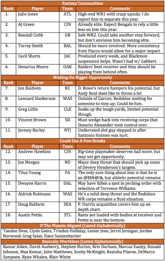 3rd Year Wide Receivers in 2013